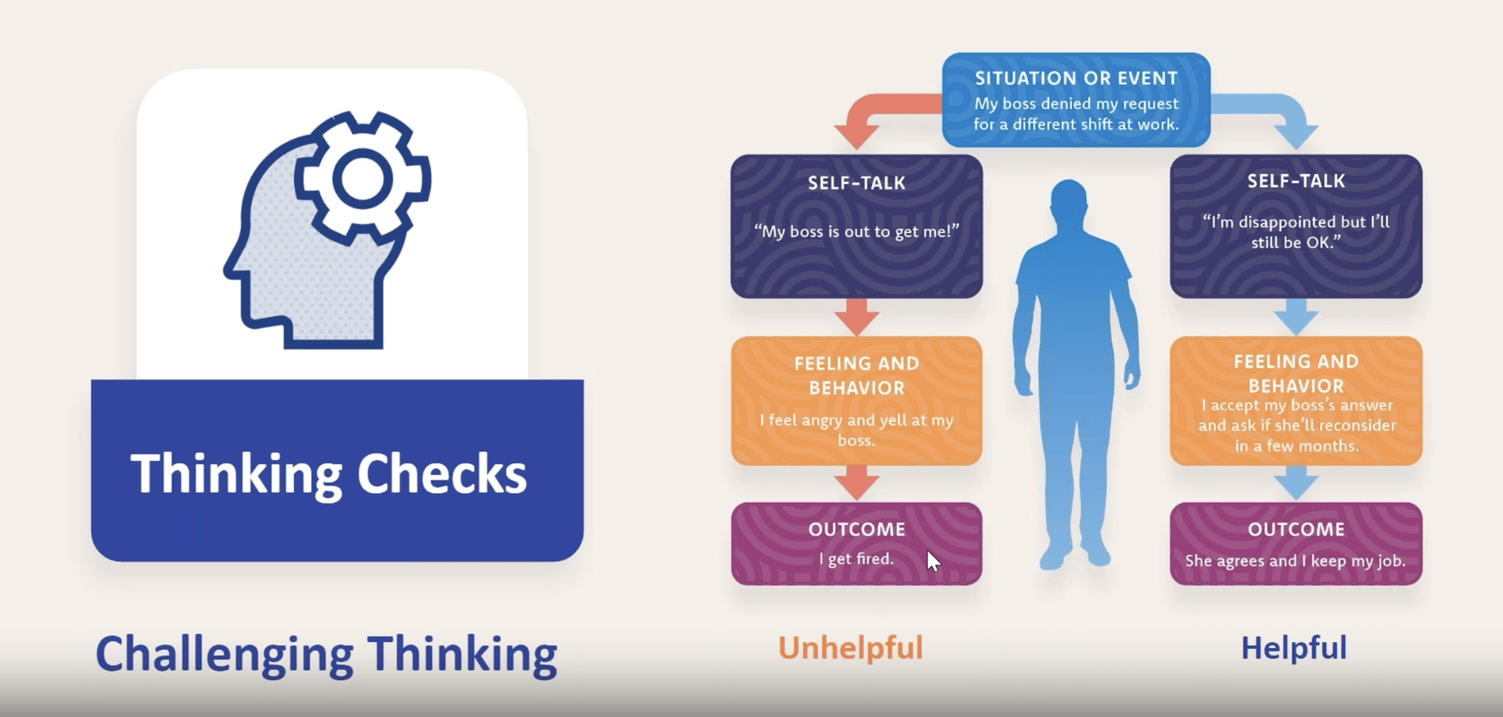 Thinking Checks Challenging Thinking | The Change Companies