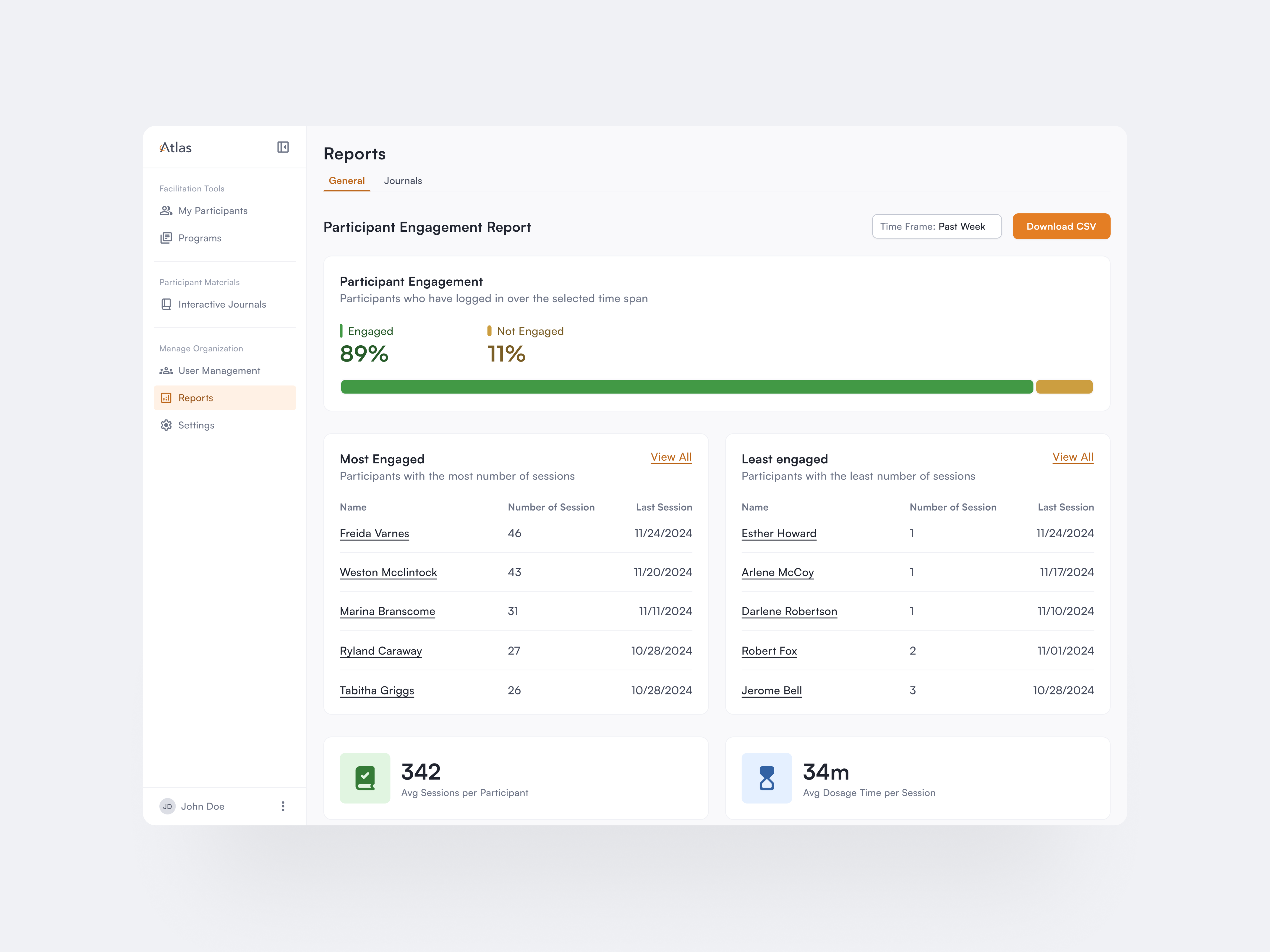 Screenshot of sample participant engagement report in Atlas